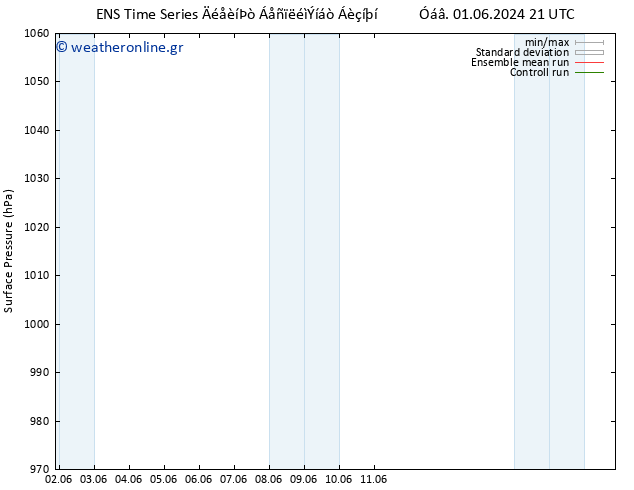      GEFS TS  06.06.2024 15 UTC