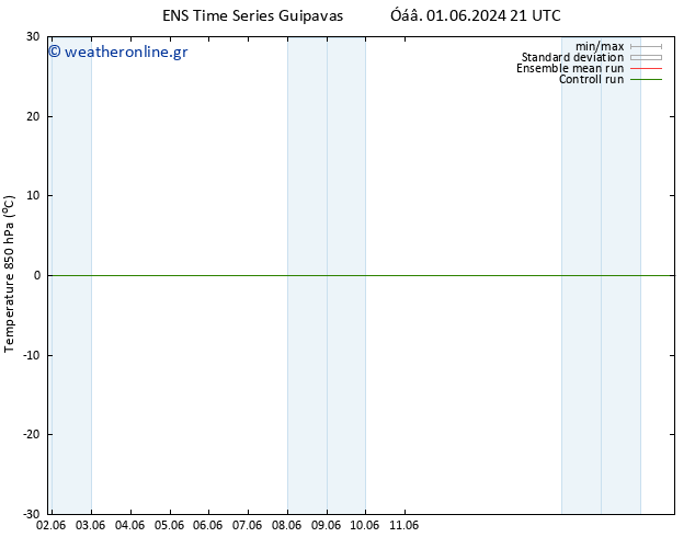 Temp. 850 hPa GEFS TS  07.06.2024 09 UTC