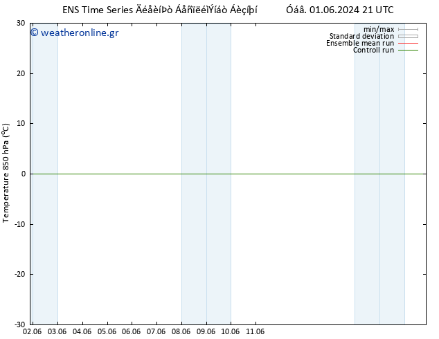 Temp. 850 hPa GEFS TS  07.06.2024 09 UTC