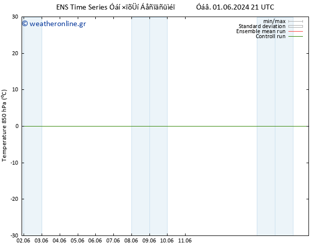 Temp. 850 hPa GEFS TS  02.06.2024 03 UTC