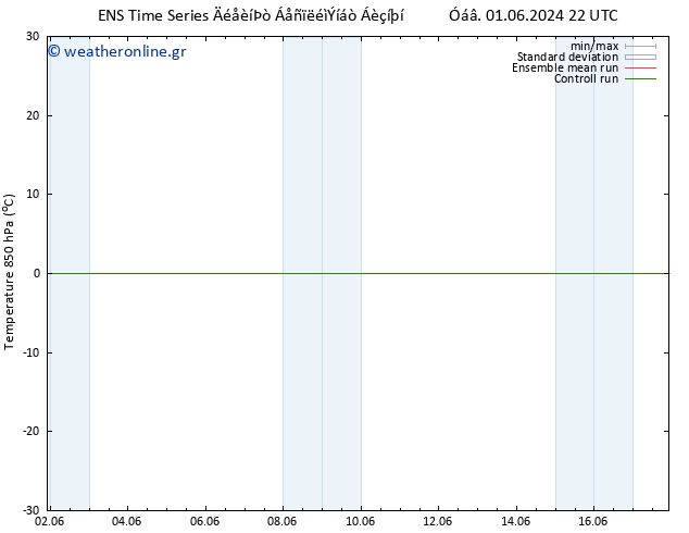 Temp. 850 hPa GEFS TS  05.06.2024 22 UTC