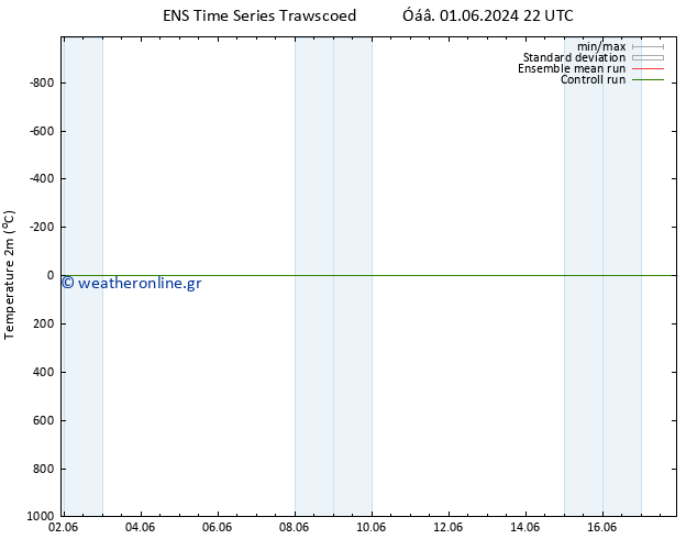     GEFS TS  02.06.2024 10 UTC