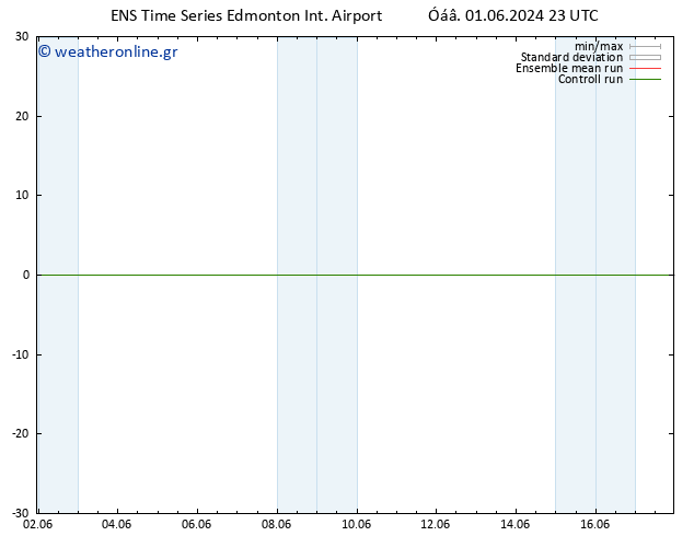      GEFS TS  05.06.2024 17 UTC