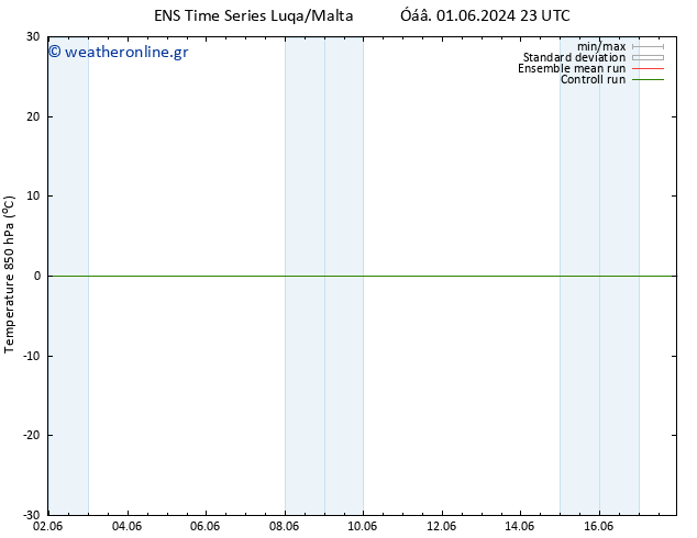 Temp. 850 hPa GEFS TS  04.06.2024 11 UTC