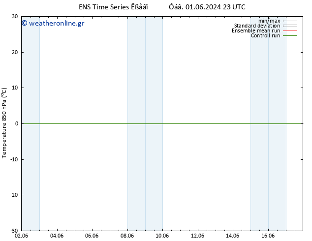 Temp. 850 hPa GEFS TS  05.06.2024 17 UTC