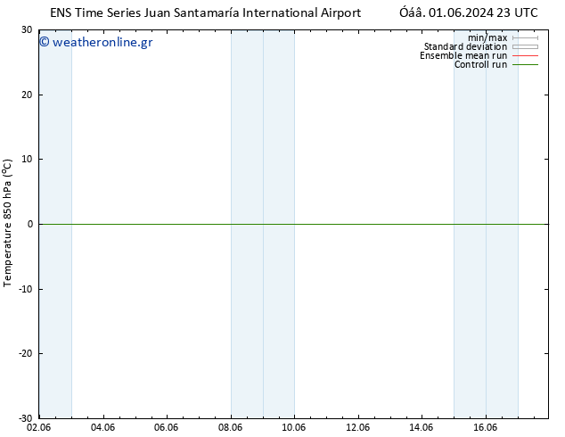 Temp. 850 hPa GEFS TS  04.06.2024 11 UTC