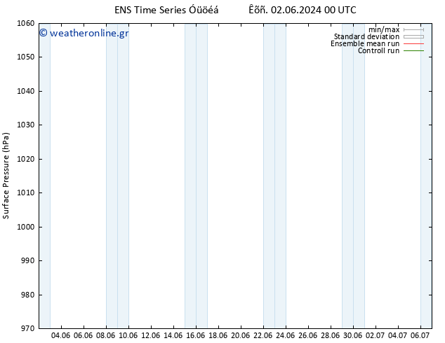      GEFS TS  03.06.2024 18 UTC