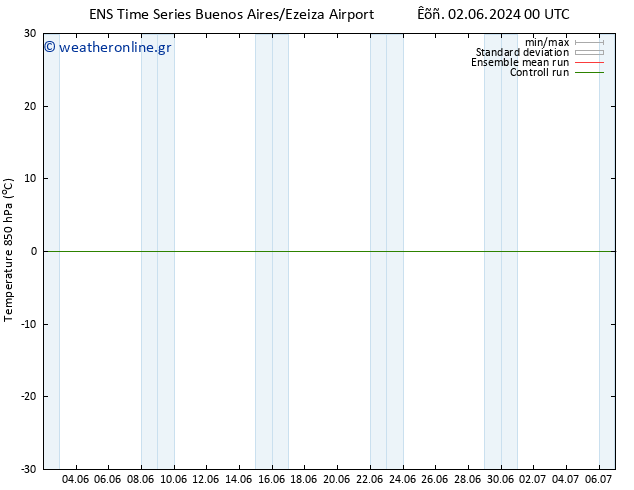 Temp. 850 hPa GEFS TS  09.06.2024 00 UTC