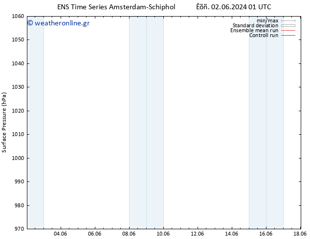      GEFS TS  14.06.2024 13 UTC