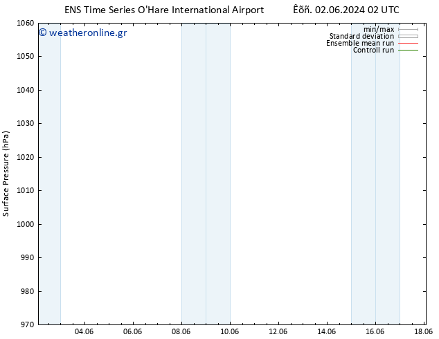      GEFS TS  02.06.2024 08 UTC