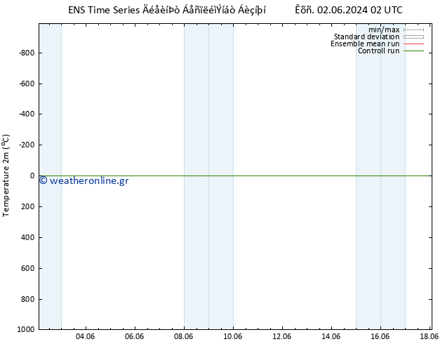     GEFS TS  04.06.2024 08 UTC