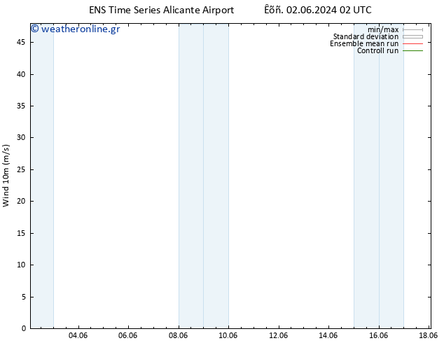  10 m GEFS TS  09.06.2024 08 UTC