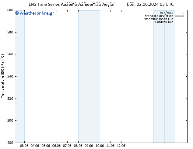 Height 500 hPa GEFS TS  07.06.2024 09 UTC
