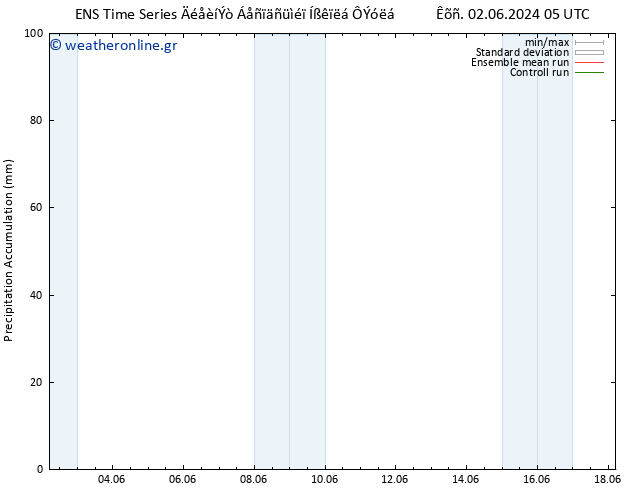 Precipitation accum. GEFS TS  08.06.2024 05 UTC