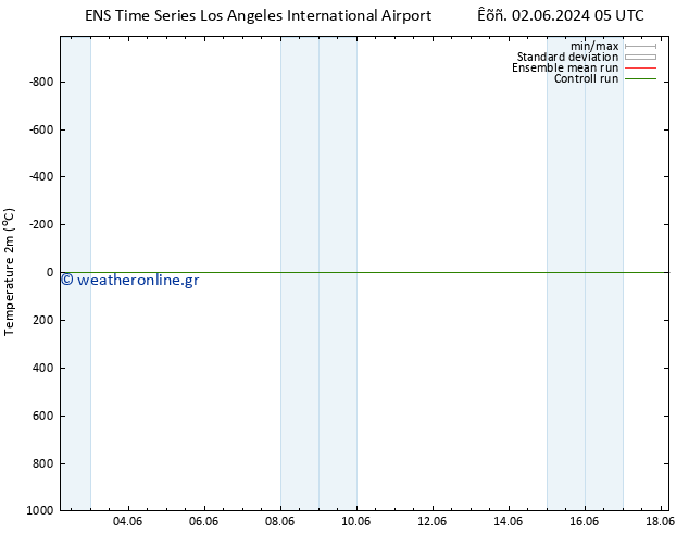     GEFS TS  04.06.2024 23 UTC