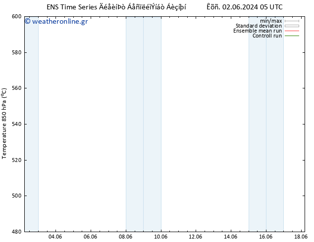 Height 500 hPa GEFS TS  02.06.2024 05 UTC