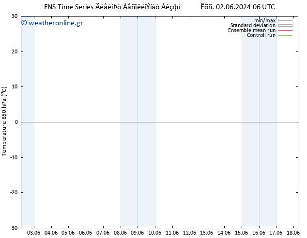 Temp. 850 hPa GEFS TS  06.06.2024 12 UTC