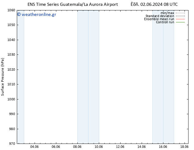      GEFS TS  03.06.2024 02 UTC