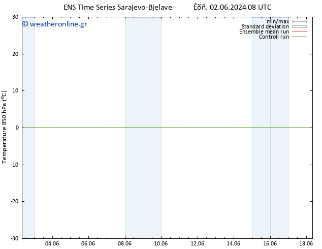Temp. 850 hPa GEFS TS  17.06.2024 08 UTC