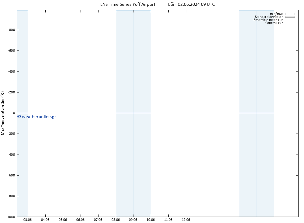 Max.  (2m) GEFS TS  02.06.2024 21 UTC
