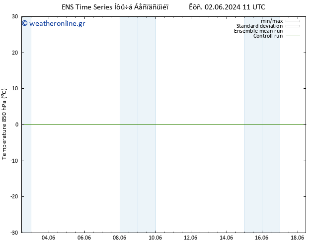 Temp. 850 hPa GEFS TS  02.06.2024 11 UTC