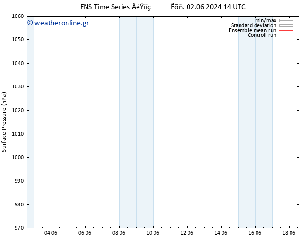      GEFS TS  07.06.2024 14 UTC