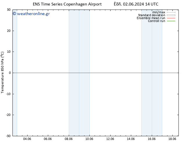 Temp. 850 hPa GEFS TS  11.06.2024 02 UTC