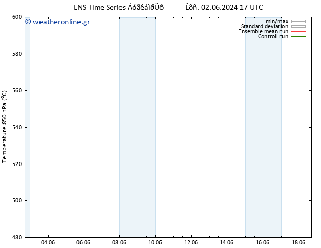 Height 500 hPa GEFS TS  06.06.2024 17 UTC