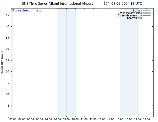  10 m GEFS TS  05.06.2024 12 UTC