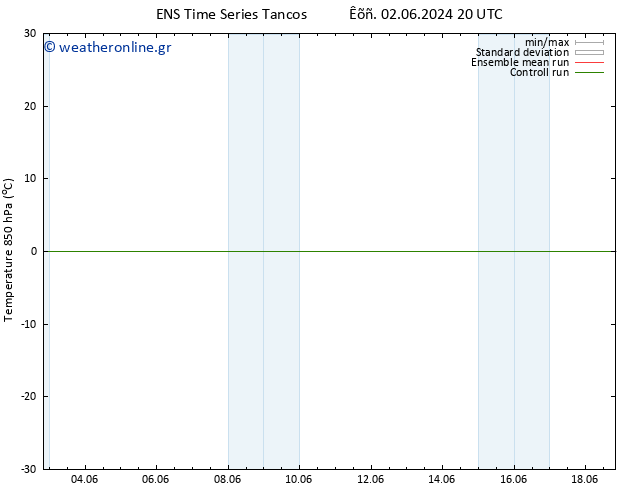Temp. 850 hPa GEFS TS  03.06.2024 08 UTC