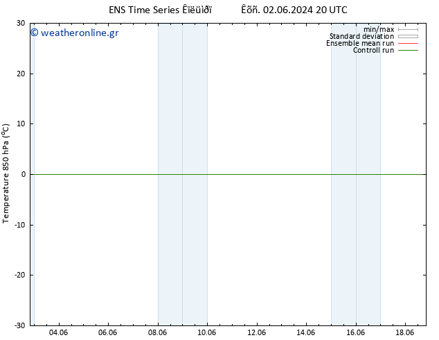 Temp. 850 hPa GEFS TS  17.06.2024 08 UTC