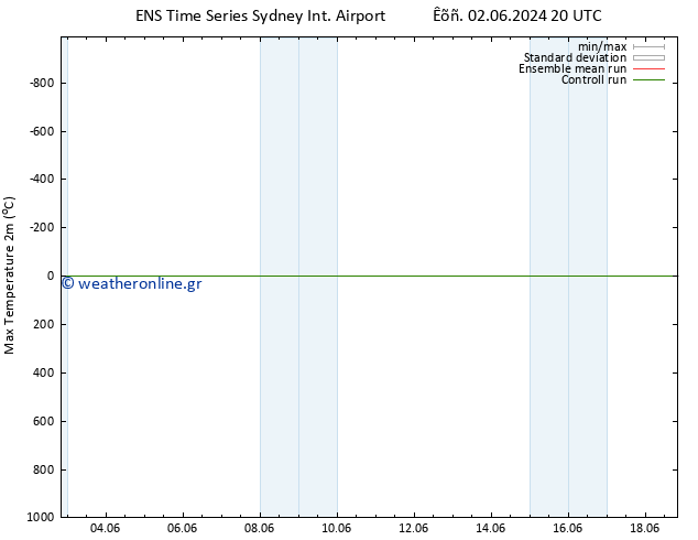 Max.  (2m) GEFS TS  10.06.2024 20 UTC