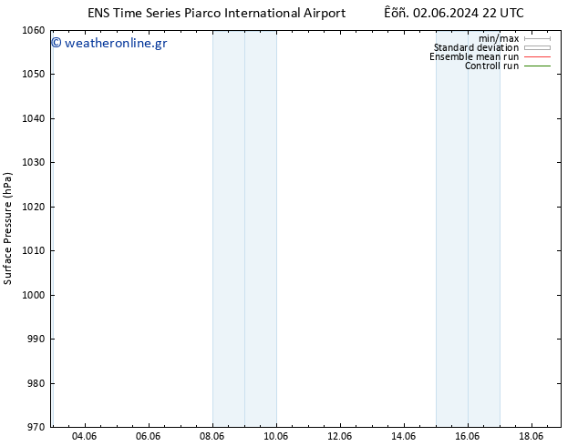      GEFS TS  10.06.2024 22 UTC