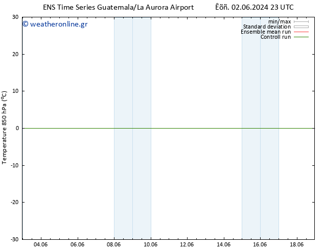 Temp. 850 hPa GEFS TS  06.06.2024 17 UTC