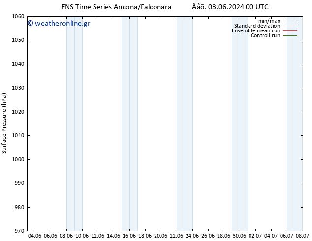      GEFS TS  03.06.2024 06 UTC