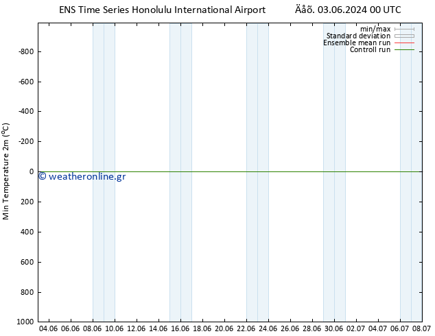 Min.  (2m) GEFS TS  04.06.2024 00 UTC