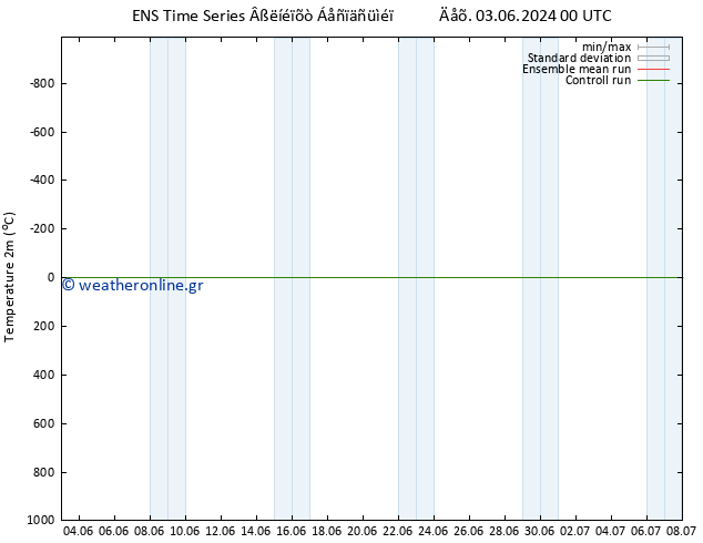     GEFS TS  04.06.2024 00 UTC