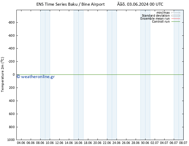     GEFS TS  03.06.2024 06 UTC