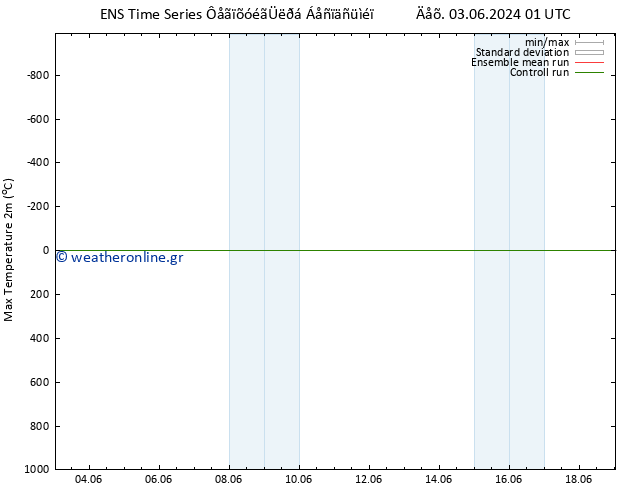 Max.  (2m) GEFS TS  07.06.2024 07 UTC