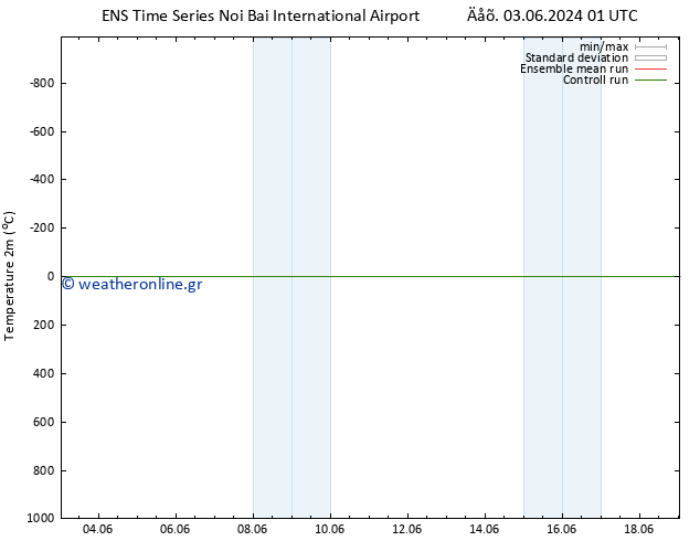     GEFS TS  05.06.2024 13 UTC