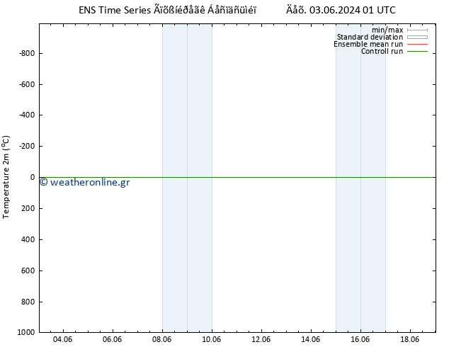     GEFS TS  03.06.2024 01 UTC