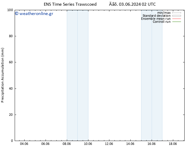 Precipitation accum. GEFS TS  04.06.2024 02 UTC