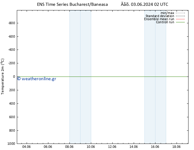     GEFS TS  04.06.2024 02 UTC