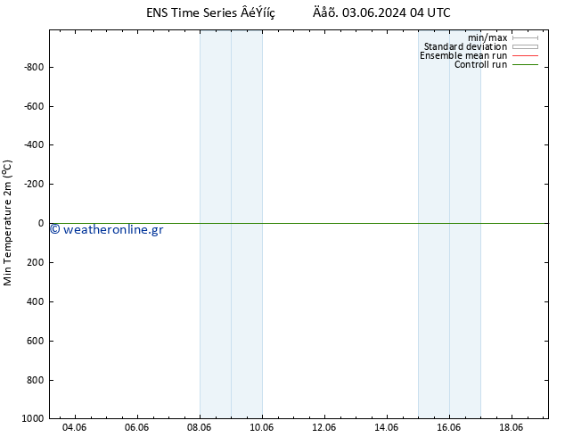 Min.  (2m) GEFS TS  03.06.2024 10 UTC