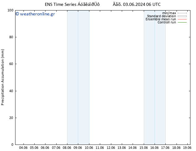 Precipitation accum. GEFS TS  06.06.2024 12 UTC