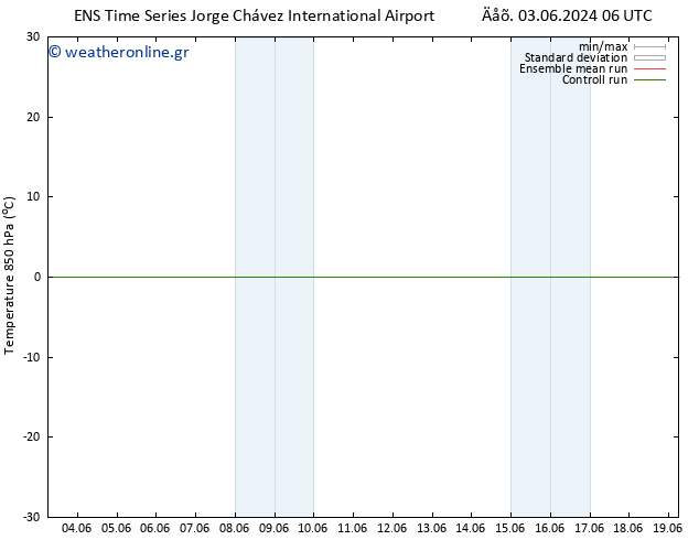 Temp. 850 hPa GEFS TS  09.06.2024 06 UTC