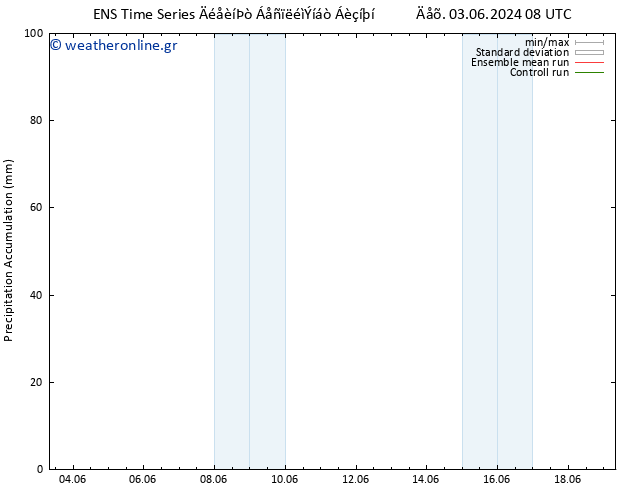 Precipitation accum. GEFS TS  05.06.2024 08 UTC