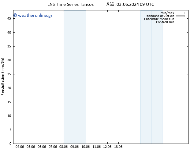  GEFS TS  06.06.2024 03 UTC