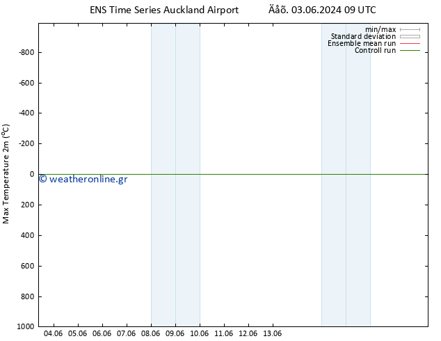 Max.  (2m) GEFS TS  09.06.2024 03 UTC