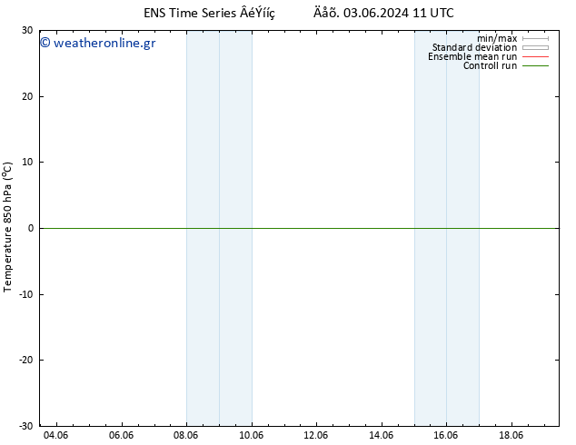 Temp. 850 hPa GEFS TS  05.06.2024 11 UTC